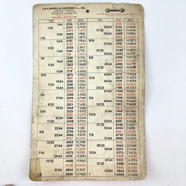 Fraction Decimal Conversion Chart FOR SALE! - PicClick