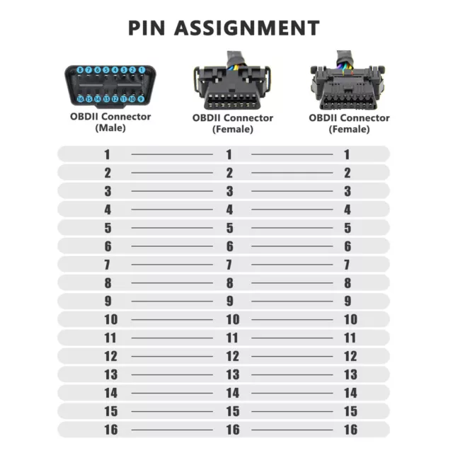 1 IN 2 OBD2 Extension Cable 16Pin 30cm Length Male To Dual Female Diagnostic