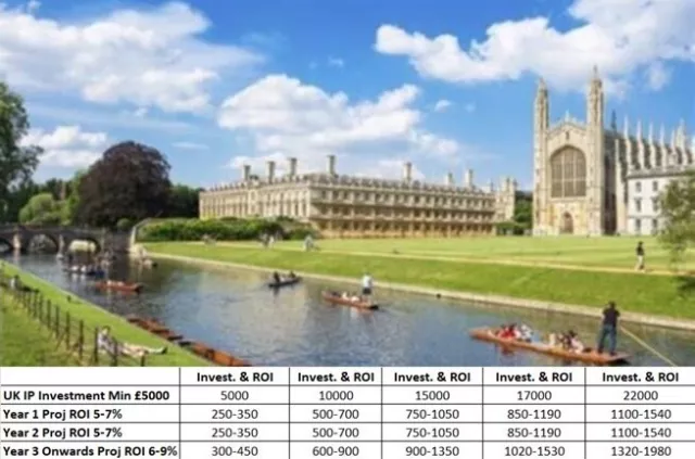 Med Syndicate (UK) (21) Investment Property - Rental Income - 10K Min Investment Med Syndicate (UK) (21) Investment Property - Rental Income - 10K Min Investment