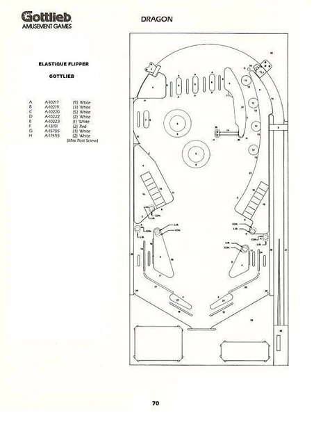 Kit Elastiques Flipper - BIG INDIAN / BIG BRAVE - GOTTLIEB - Pinball