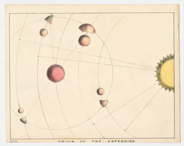 Antique Print "Origin of the Asteroids (N.79)" C. F. Blunt-D. Bogue, 1845