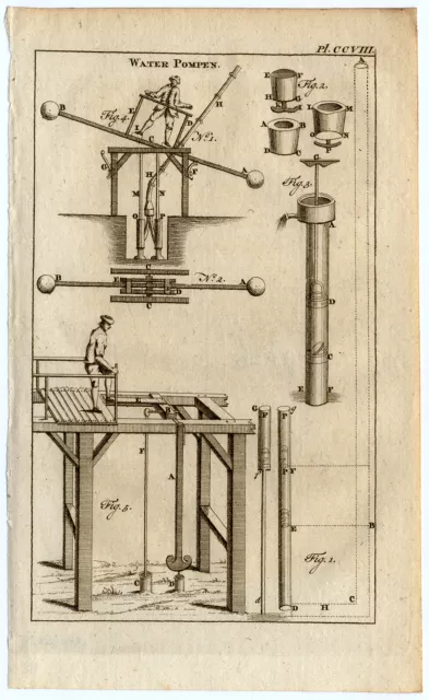 Antique Print-WATER PUMP-MECHANICAL-Buys-1770