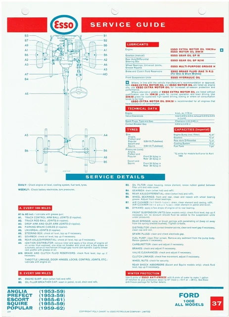 Service & Repair Manuals, Car Manuals & Literature, Vehicle Parts
