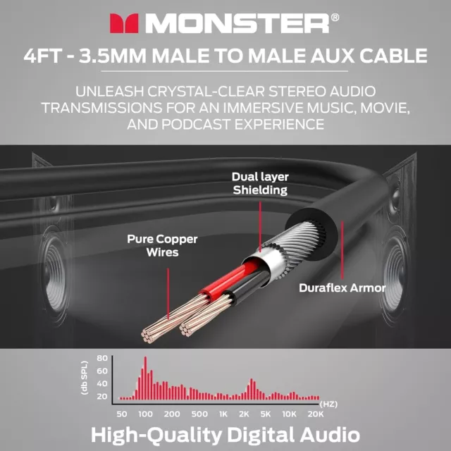 Monster Premium Stereo Audio Aux Kabel 3.5mm Stecker Klinke auf - Weiß/Gold 1.2m 3