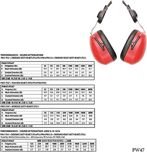 (TG. talla única) Portwest PW47 Resistenza Clip-On-Cuffie, PW47RER - NUOVO
