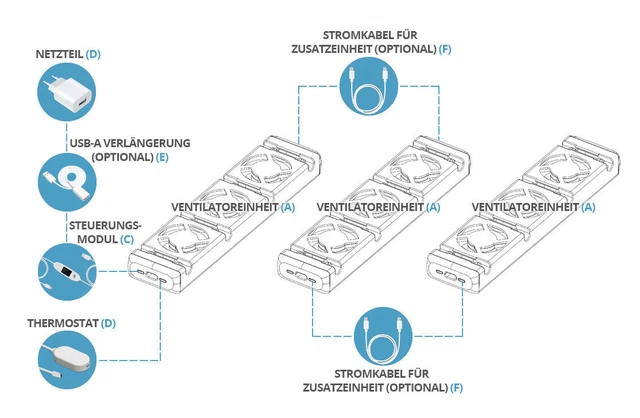 HEATBOOSTER HEIZKÖRPERVERSTÄRKER HEIZKÖRPERVENTILATOR Mono- / Duo ...