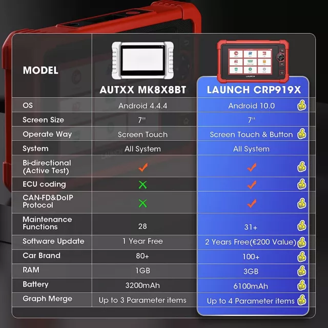 LAUNCH X431 CRP919X Scanner OBD2 Outil Diagnostic Tous systèmes Codage ECU CanFD 2