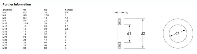 M4 M5 M6 M8 M10 M12 M16 M20 M24 Edelstahl A2 Form C Flachscheiben Bs4320C 2