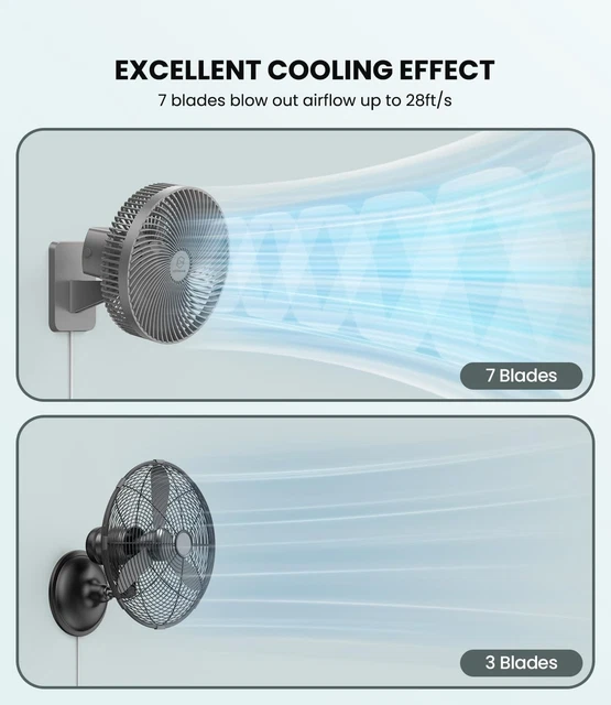 10 INCH WALL Mounted Fan with Remote, 90° Oscillating, High Velocity 4 ...