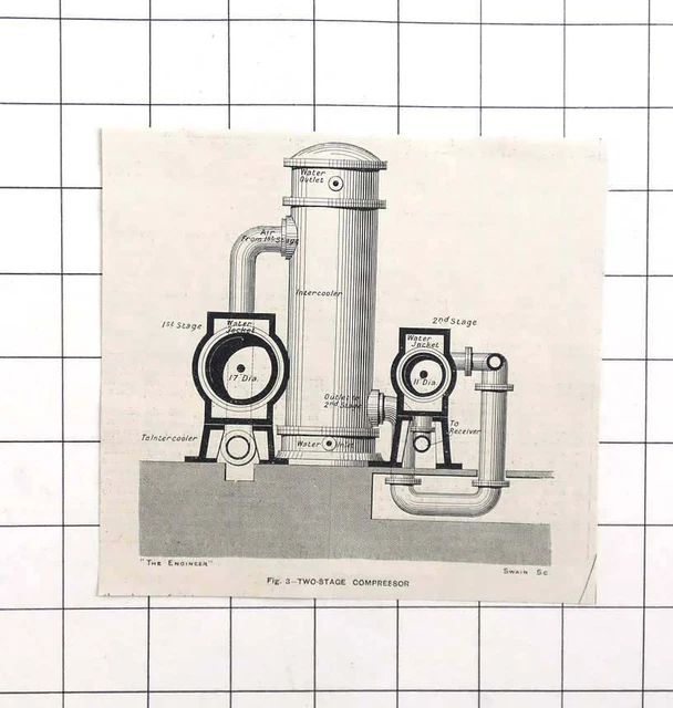 1904 A DIAGRAM Of A Two-Stage Compressor With Water Jackets, £6.00 ...