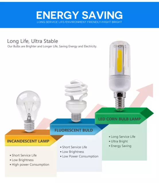 LED-Corn COB Glühbirnen E26 E27 E12 B22 E14 12W 16W Ultra Bright für Inneneinric 3