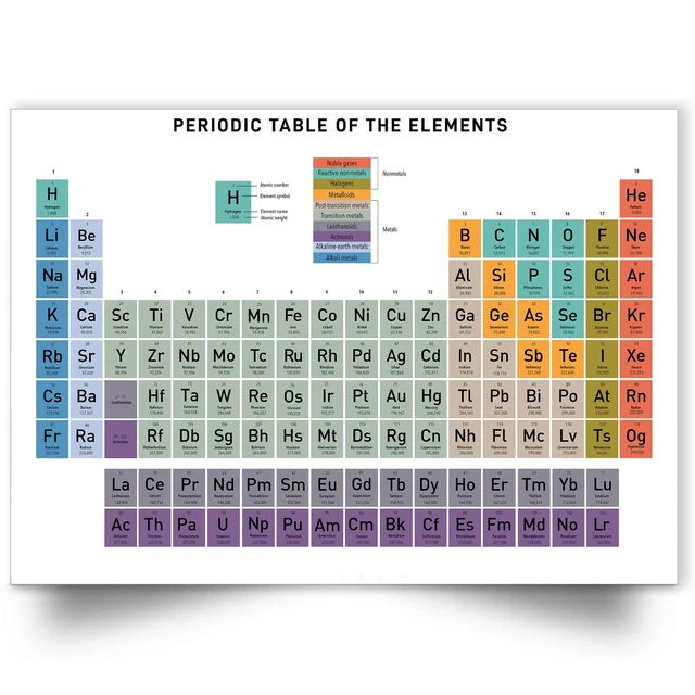 Elements Table Ed PERIODIC TABLE OF the Elements - POSTER Antique Style - Science ...