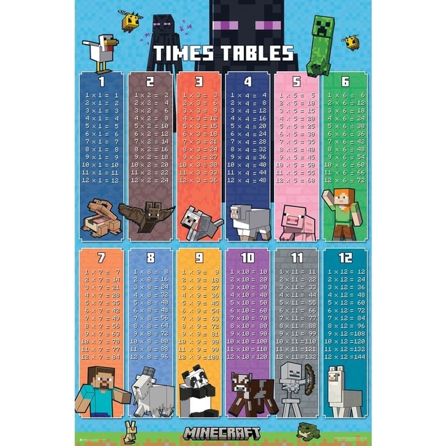  MINECRAFT TIMES Tables Wall Chart Minecraft Poster Back to School