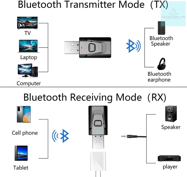 SHANFEILU USB Bluetooth 5.0 Adapter 4-in-1 Wireless Stereo Audio Transmitter AUX