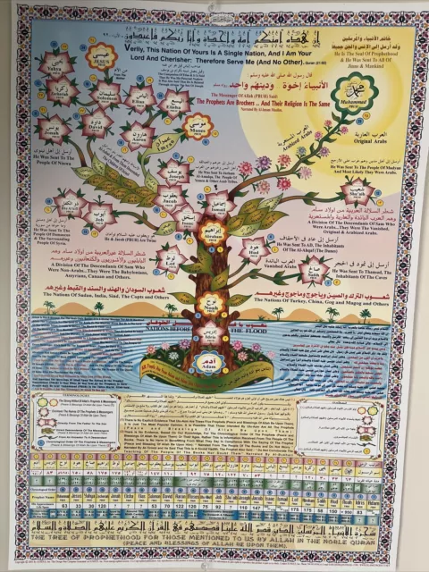 Islamic Tree Of  The Prophets English/Arabic Translation. Islamic Wall Art