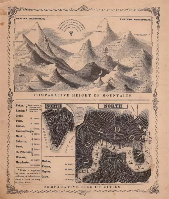 1849 Smith's Geography Atlas Chart-Comparative Height Of Mountains & City Size