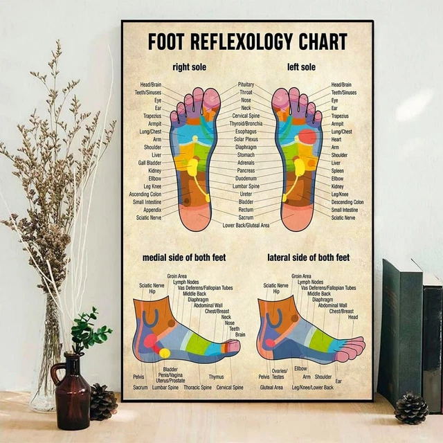 FOOT REFLEXOLOGY CHART Poster, Massage Therapy Poster, Massage