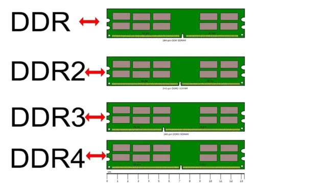 RAM 256MB 512MB 1GB 2GB 4GB 8GB DDR DDR2 DDR3 DDR4 Laptop, Notebook, Portatile.