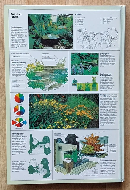 JOHN BROOKES Der Garten. Sinnvoll geplantRichtig angelegt