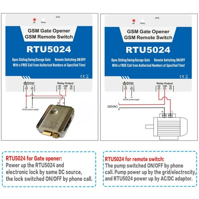 Apriporta interruttore di accesso 850-1900 MHz frequenza wireless GSM casa RTU5024