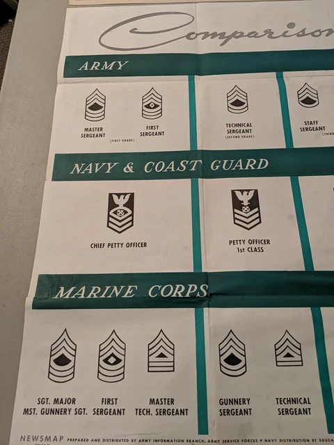 Old Ww2 Ranks ORIGINAL WW2 MILITARY Poster- Newsmap Rank Insignia Chart £42.94 ...