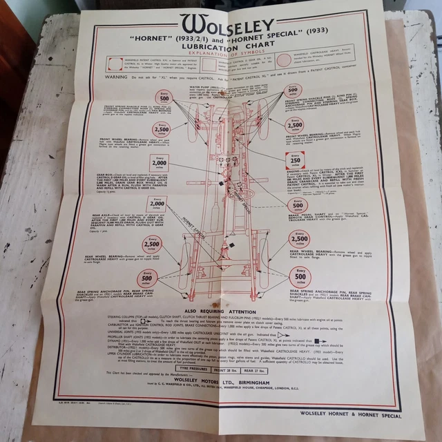 VINTAGE CASTROL OIL Lubrication Chart WOLSELEY Special