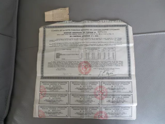 conseil de la dette publique répartie de l ancien empire Ottoman
