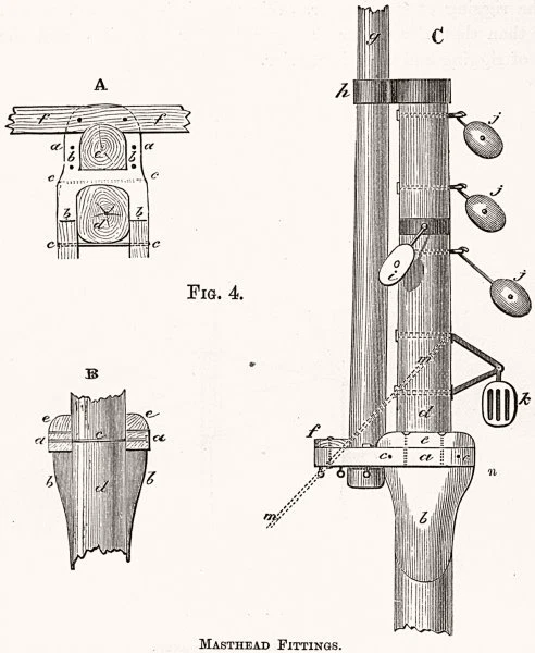 YACHTS. Masthead fittings 1891 old antique vintage print picture