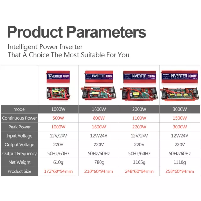 Pur Sinus Convertisseur 1500W 3000W Power Onduleur DC 12V to AC 220V Générateur 2