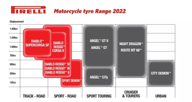 Pirelli Angel Scooter Rear Tyre 130/80-15 M/C 63S TL 2