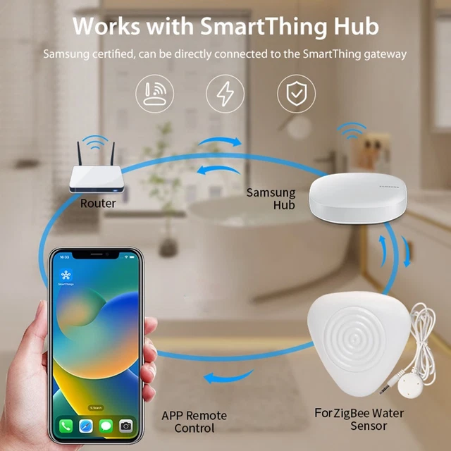 SMART HOME WATER Leak Sensor with Remote Monitoring and Compact ABS ...