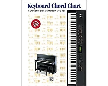 KEYBOARD CHORD CHART : A Chart of All the Basic Chords in Every K EUR 6 ...