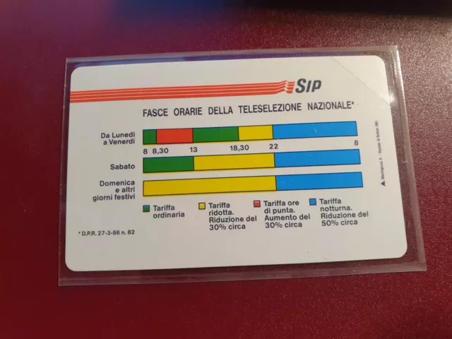 Italien - aus Sammlungsauflösung - Telefonkarte # SO 35