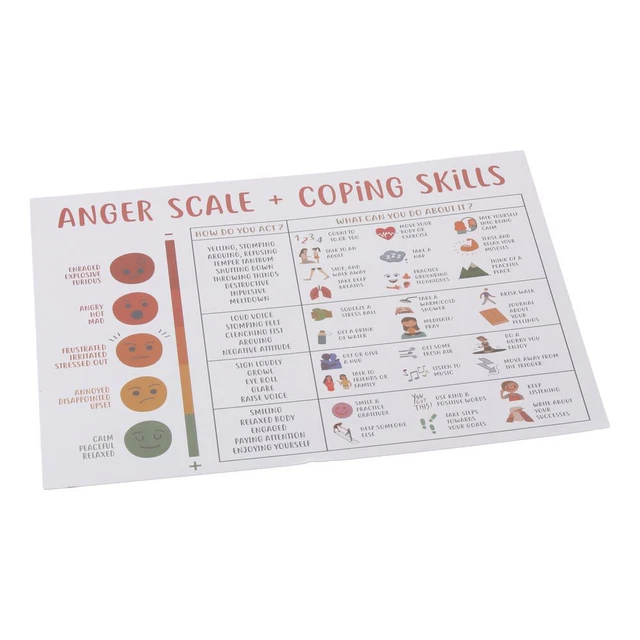 Anger Level Rising ANGER LEVEL AND Coping Skills: Wall Decoration for Mental Health ...