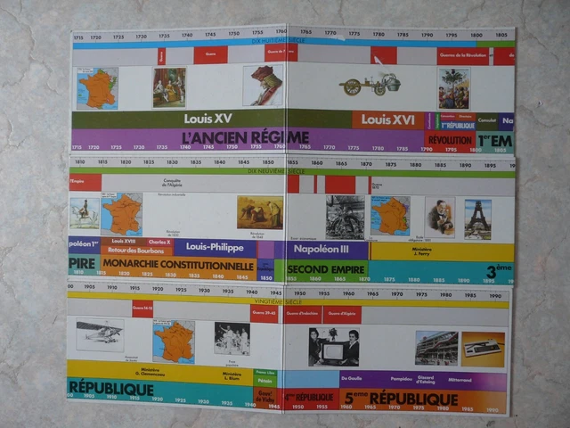 Frise Chronologique Histoire À VENDRE! - PicClick FR