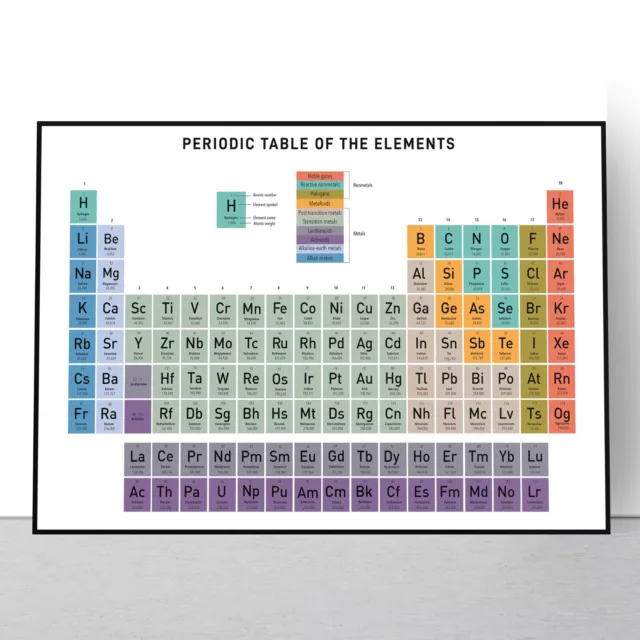 Periodic Table Of the Elements Science Chemistry Posters Print - A5-A1