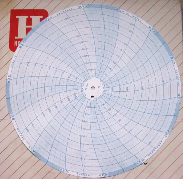 Vintage Honeywell Circular Recording 100+ Unused Charts No 10757