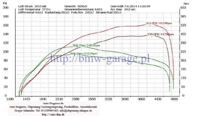 Chiptuning Leistungsteigerung Optimierung BMW MERCEDES AUDI VW FORD SKODA OPEL