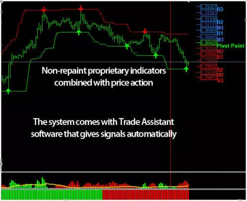 Forex Profit Inception, Metatrader 4 Trading System