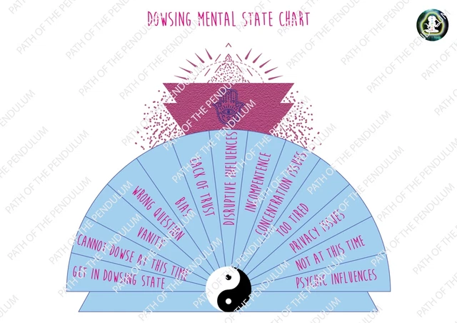 dowsing-chart-pendulum-chart-metaphysical-pdf-printable-1-90-picclick-uk