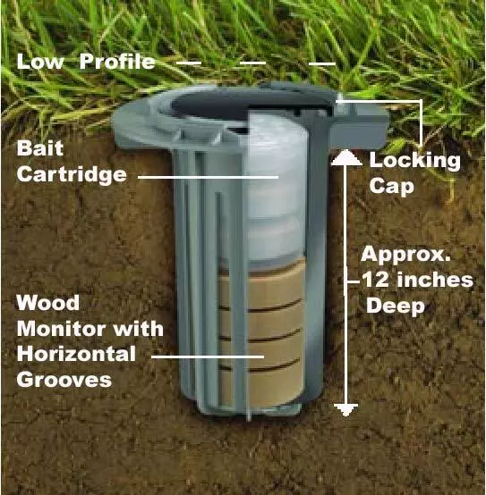 5 Advance Termite Control Monitoring System Stations with Wood Base and Monitor