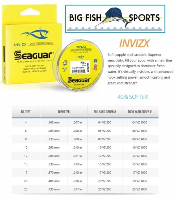 SEAGUAR INVIZX 100% Fluorocarbon Line 17lb/1000yd 17VZ1000 FREE SHIP 1000 YARDS 2