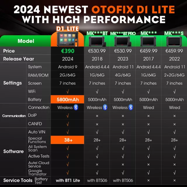 2024 OTOFIX D1 Lite Profi KFZ OBD2 Diagnosegerät Auto Scanner ALLE SYSTEM TPMS 3