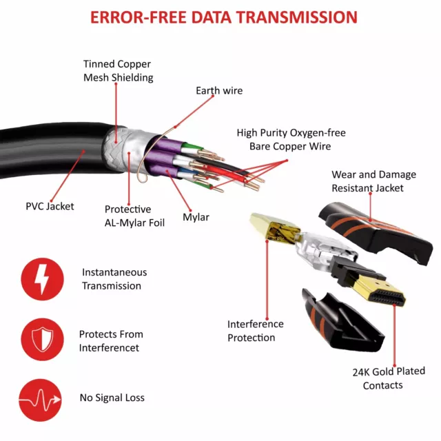 Premium 4K Hdmi Cable 2.0/2.1 High Speed Gold Plated Braided Lead 2160P 3D Hdtv 3