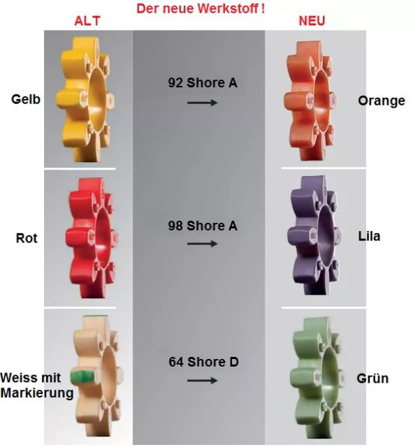 Couronne dentaire ROTEX, ROTEX, couronne dentaire, différentes tailles et versions 2