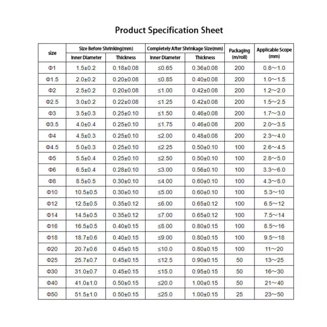 TUBO TERMORETRAIBILE Ø 1mm - 50mm CAVO TERMORETRAIBILE AUTO RAPPORTO 2:1 Viola 2
