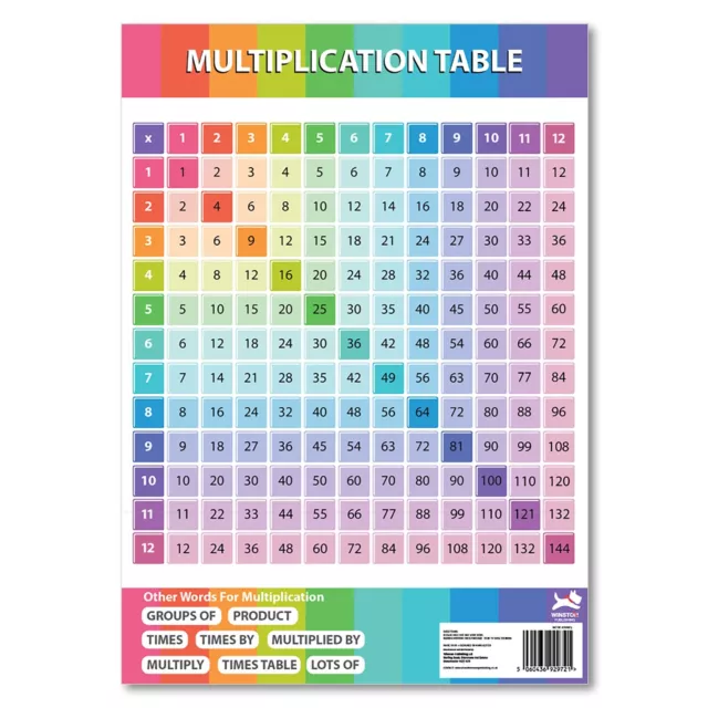Multiplication Grid Square Times Table Wall Poster A3 Chart Boys Girls Education