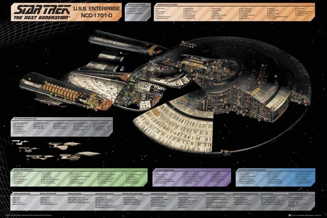 Star Trek The Movie 2009, U S S Enterprise, Ship Plans, MAXI Poster  36" X 24"