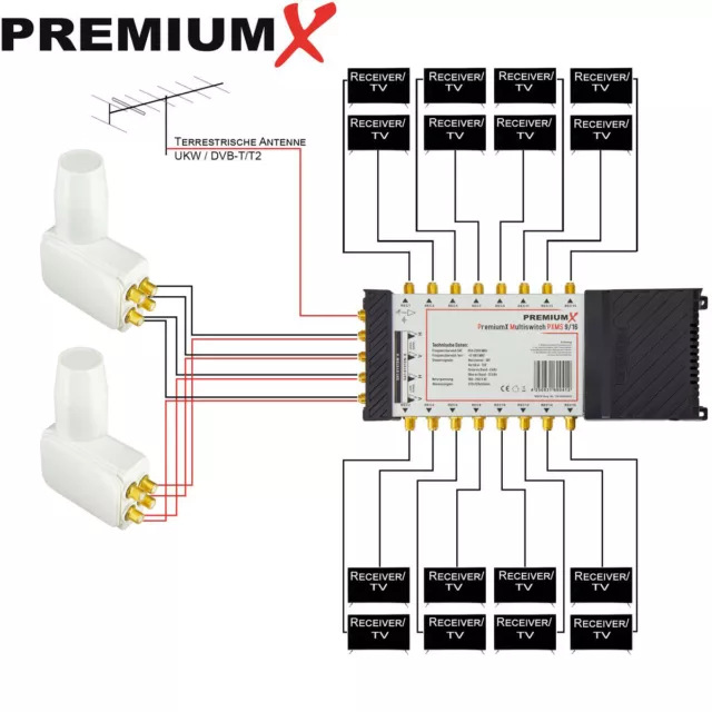 PremiumX 9-16 Multicommutateur SAT Switch Multiswitch 2 Quattro LNB support multifeed 2