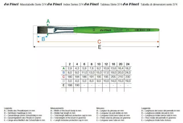 Pennello in fibra sintetica DA VINCI - FIT 374 - SCEGLI LA MISURA
